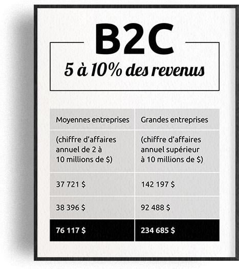 B2C 5% à 10% des revenus